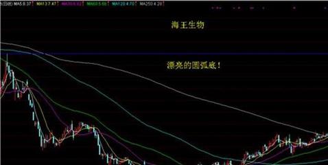 股票怎么买新手入门,股票怎么买新手入门需要多少钱
