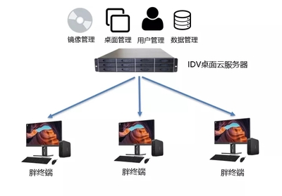 个人云服务器哪个便宜,个人云服务器哪个便宜些