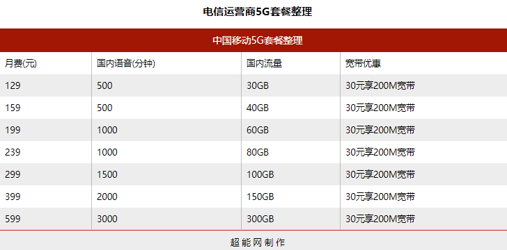 中国移动宽带套餐资费一览表2021,中国移动宽带套餐资费一览表2021四川