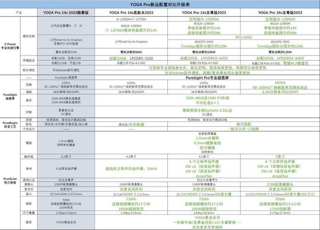 yogapro14s2022,Yogapro14s2022包装盒