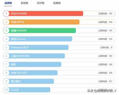 平板排行榜前十名,国产平板排行榜前十名