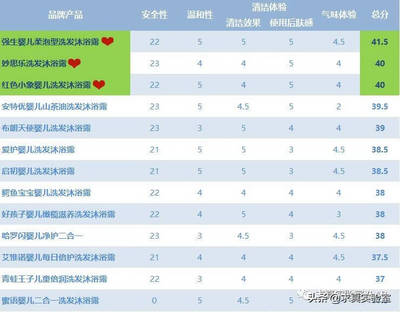 央视315洗发水黑名单,央视点名洗发水