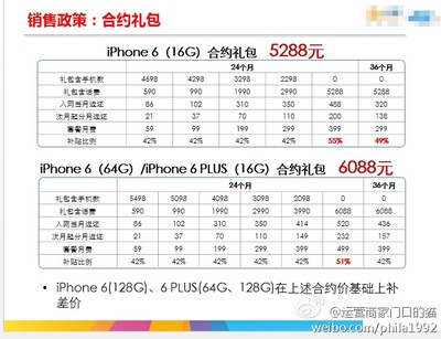 iphone6官方售价,iphone6官方价格是多少