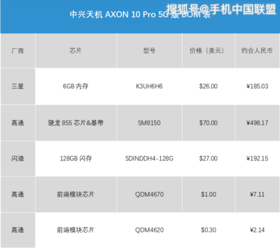 中兴天机10详细参数,中兴天机10 pro 5g