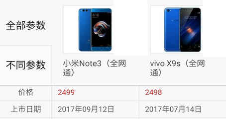 vivox9s上市价格,vivox9s什么价格