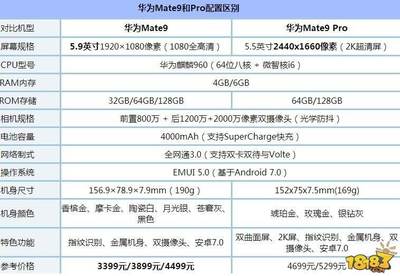 华为荣耀9参数详细参数表,华为荣耀9参数配置