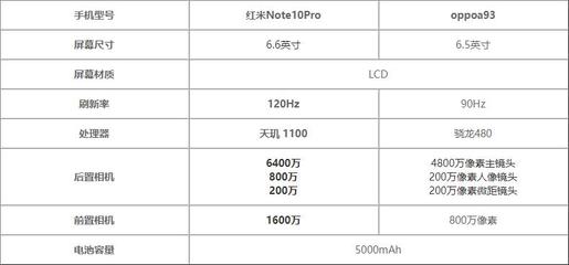 htcdesire10pro参数,htcu10参数