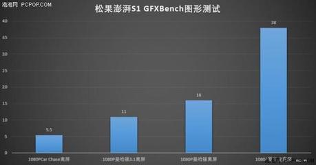 小米松果芯片现状,北京小米松果电子有限公司和小米集团的关系