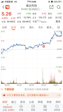 奋达科技股最新消息,奋达科技2020年4月最新消息