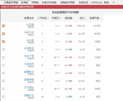 笔记本电脑排行中关村,笔记本排行中关村在线