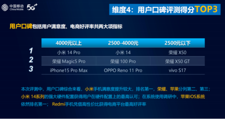 小米手机系列排名,小米手机系列排行榜