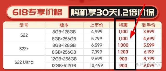 三星s22预售价格,三星s20预售价格