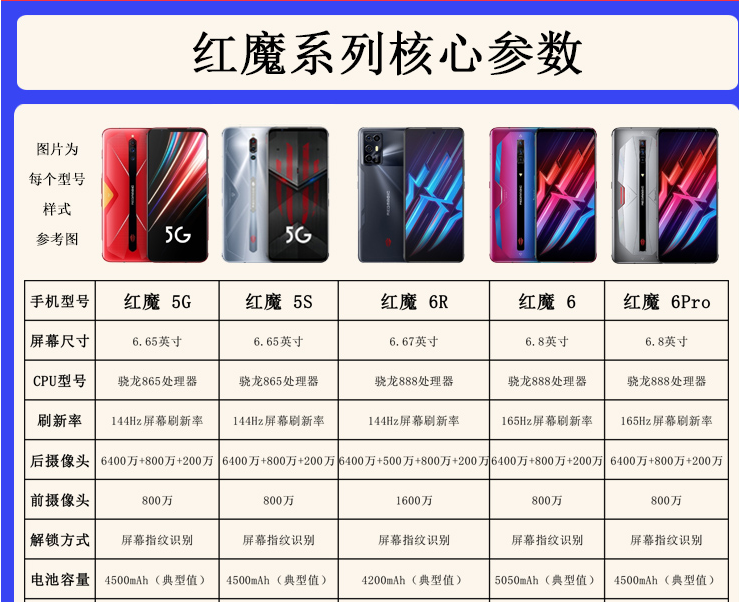 努比亚红魔6r参数,努比亚红魔6r评测