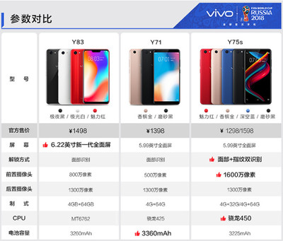 vivo商城下载,vivo商城下载的是官服吗