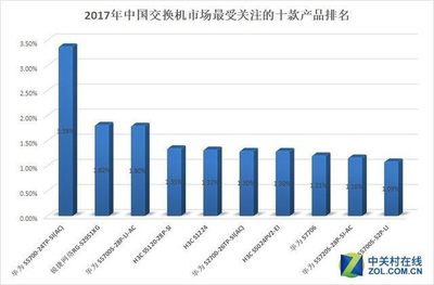 网络交换机品牌前十大排名,网络交换机品牌前十大排名有哪些