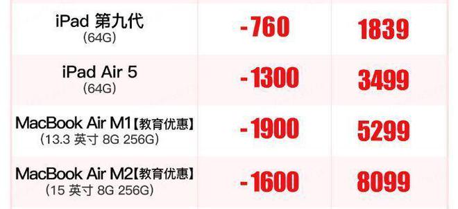 ipad第九代为什么这么便宜,ipad第九代好用吗