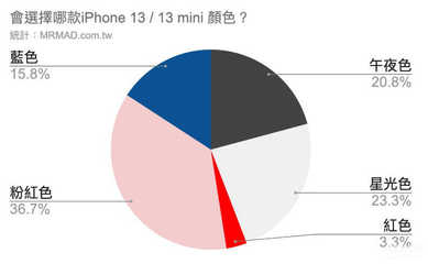 苹果ipad2018参数,ipad2018款参数配置