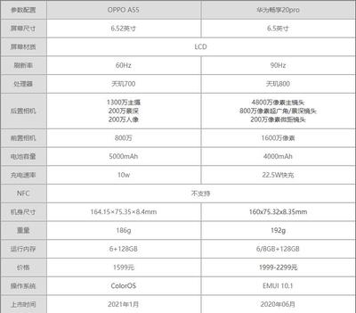 opporeno8pro参数配置详情,reno8pro