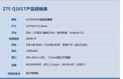 中兴q101t,中兴是国企吗