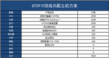 i74770k参数,i74770k参数性能K是什么意思