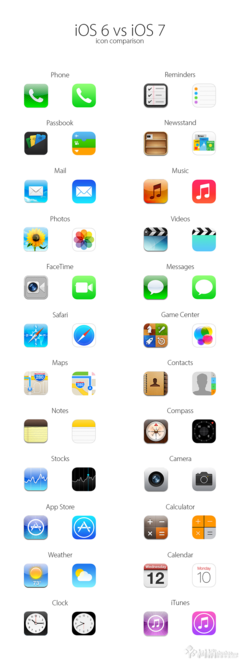 ios6升级ios7,iphone 6升级系统