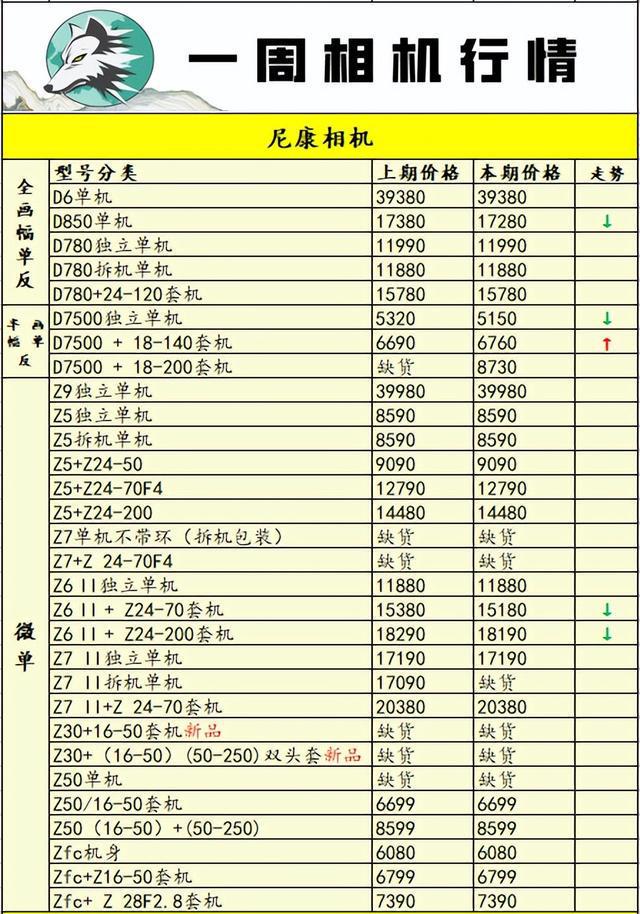 佳能6d2价格走势图,佳能6d2价格多少合适入手