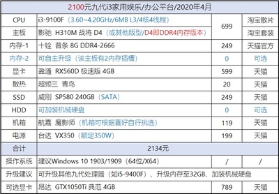 gtx560ti能玩吃鸡吗,gtx560ti现在什么水平