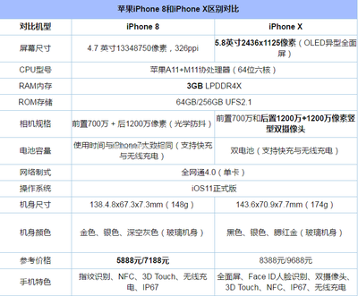 iphone8上市时间和价格,苹果8 上市时间和价格