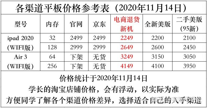 ipadair3官网价格,苹果官网ipadair3报价