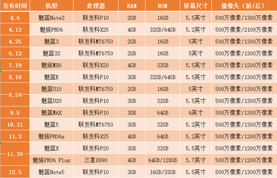 三星note3发布时间,三星 note 发布