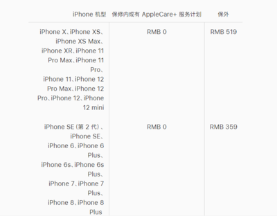 6s电池多少钱,iphone6s电池多少钱