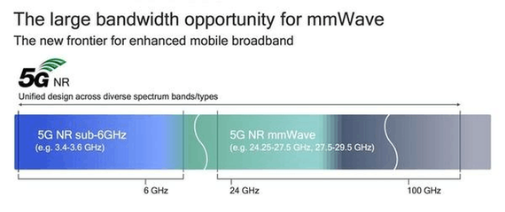 wifi是什么意思,空调上的wifi是什么意思