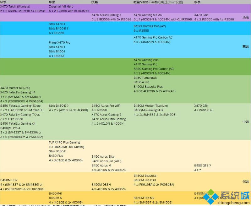 主板性能天梯图,主板性能天梯图2024
