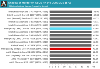 i72600现在属于什么档次,i72600k现在属于什么档次