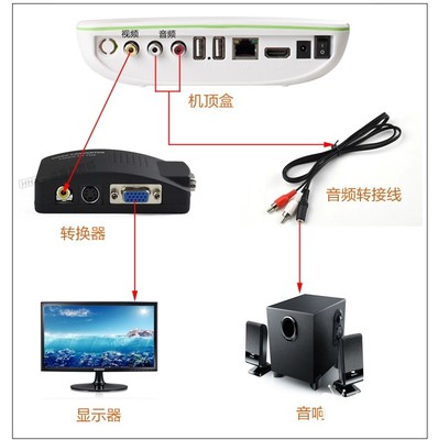 家用机顶盒买什么样的好,家用机顶盒什么牌子好