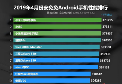 关于小米10跑分的信息