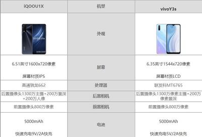 vivoy83参数配置详情,vivoy83参数配置介绍