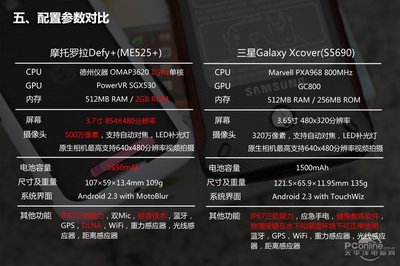 电脑配置参数对比,电脑配置性能对比