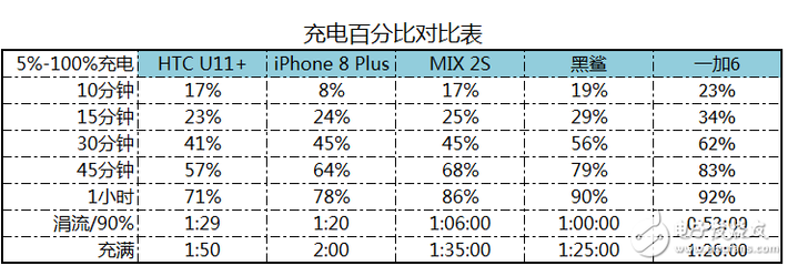 htcu11评测,htcu11zol