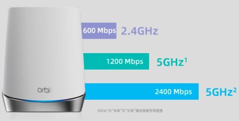 mesh路由器组网方法,h3c下一页