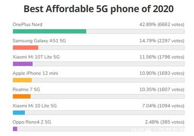 国产5g手机价格表,国产5g手机性价比