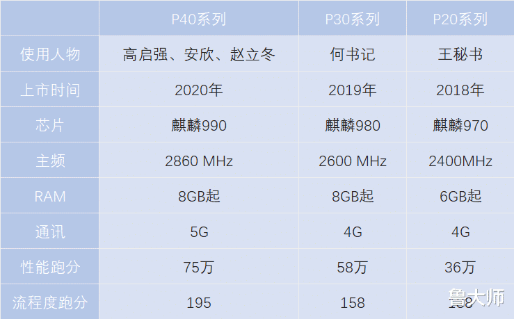 华为p20手机上市时间,华为p20上市时间表