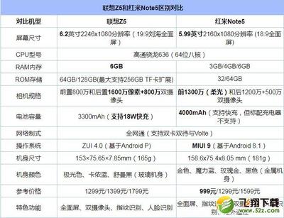 红米note5参数配置图片,红米note5规格参数