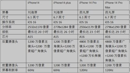 配置高的手机排行榜,配置高的手机排行榜2021