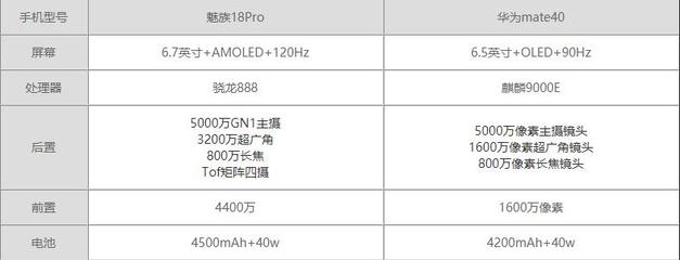 魅族18pro参数,下一页p40