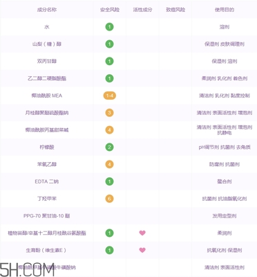 水之密语洗发水好用吗,水之密语洗发水好用吗起头皮屑吗