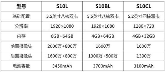 金立s10bl是什么型号,金立s10bl手机参数