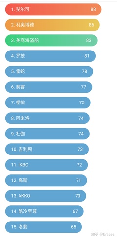 2021机械键盘排行榜,机械键盘排名前10