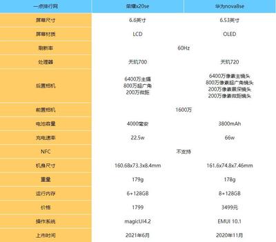 荣耀x20se手机参数配置详情,荣耀x20se参数是5g吗