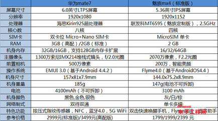 华为mate7官网报价,mate7价格
